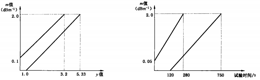 探測(cè)器火災(zāi)靈敏度試驗(yàn)裝置