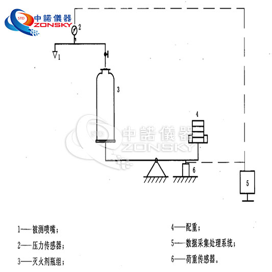 消防噴嘴流量特性試驗(yàn)機(jī)